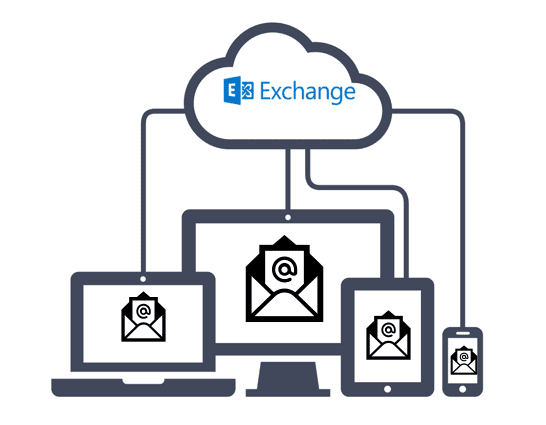 Microsoft Hosted Exchange- Office 365 Exchange Online