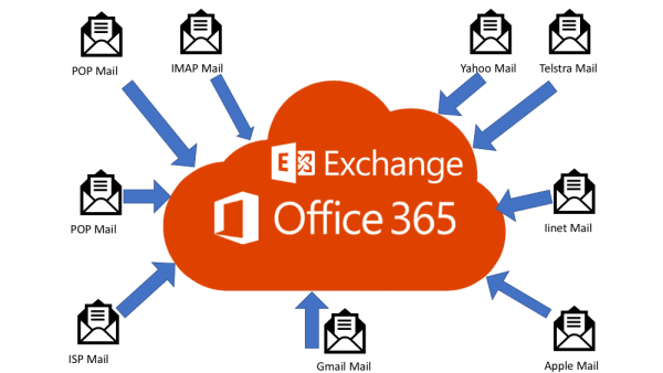 hosted exchange email migration service