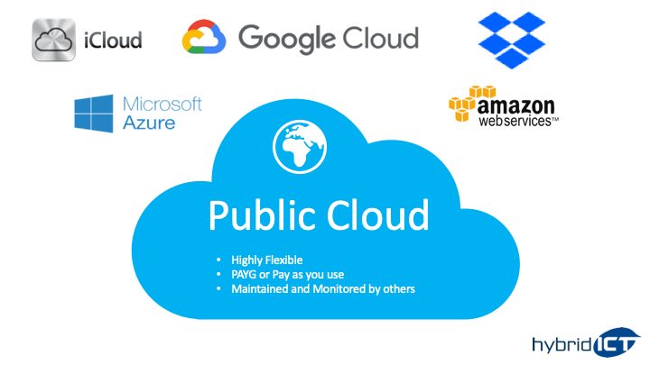 Cloud Computing Public Cloud Hybrid Ict